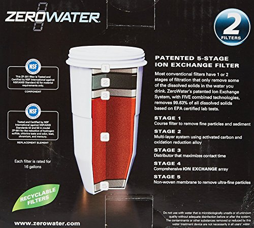 ZeroWater Replacement Filter 2-pk